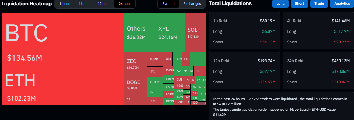 Liquidated Positions Daily. Source: CoinGlass