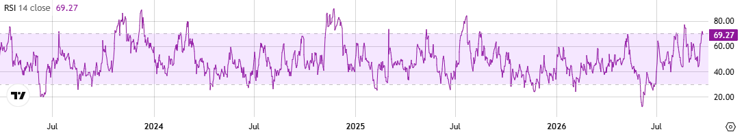 ADA RSI