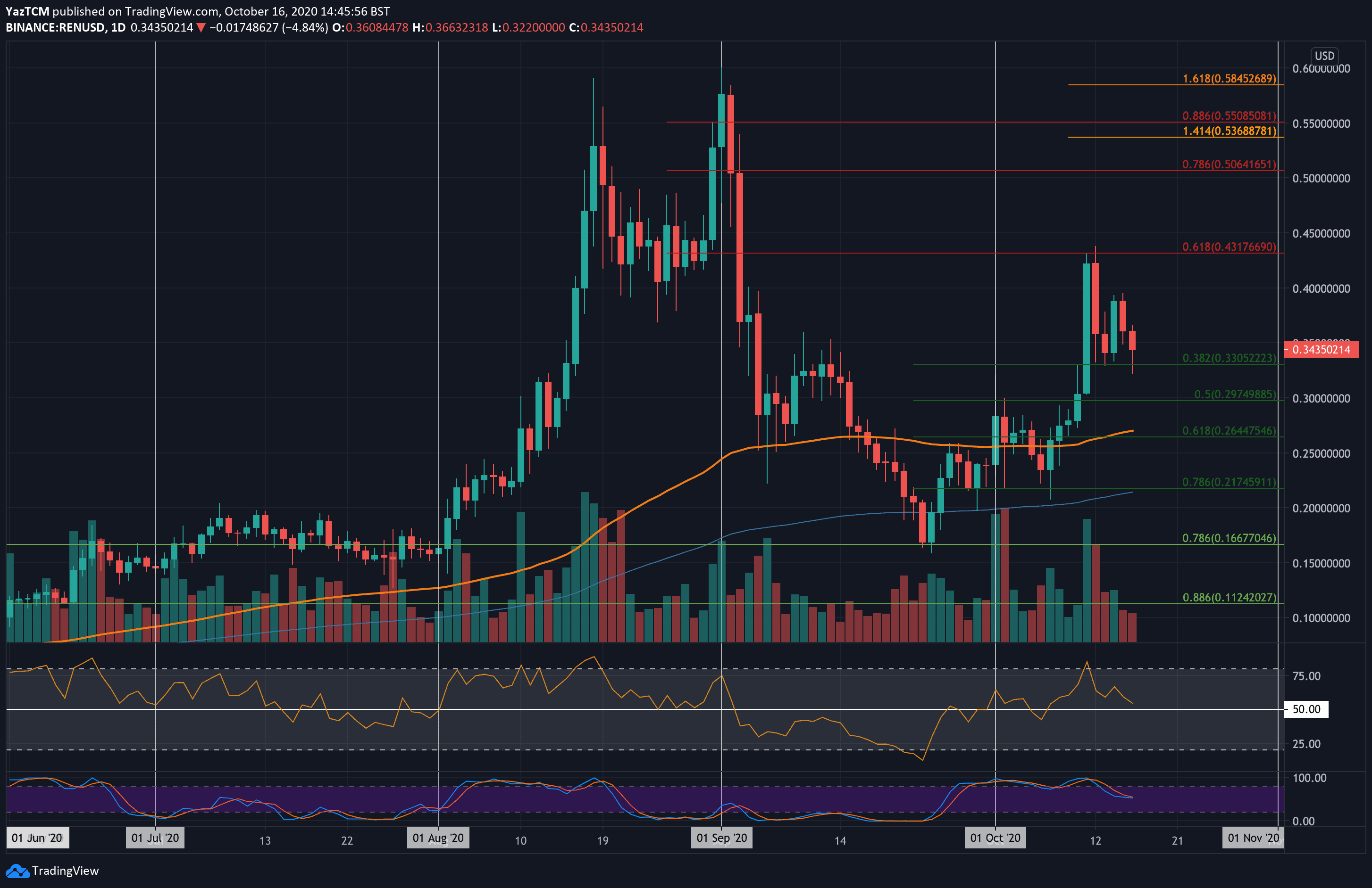 renusd-oct16