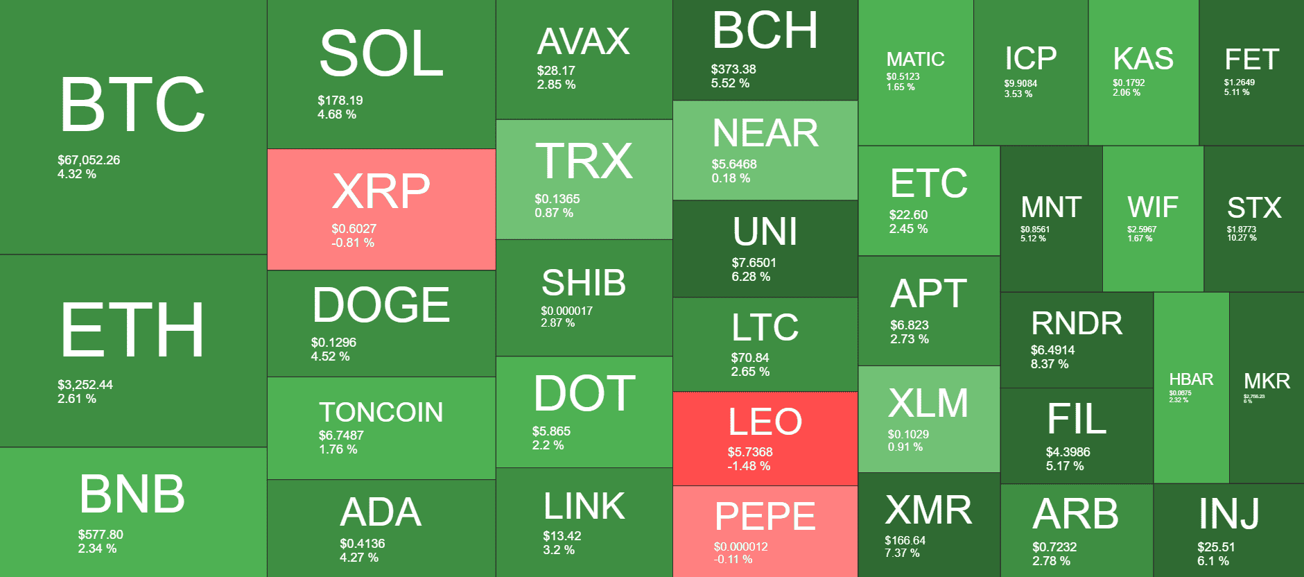 Cryptocurrency Market Overview. Source: QuantifyCrypto
