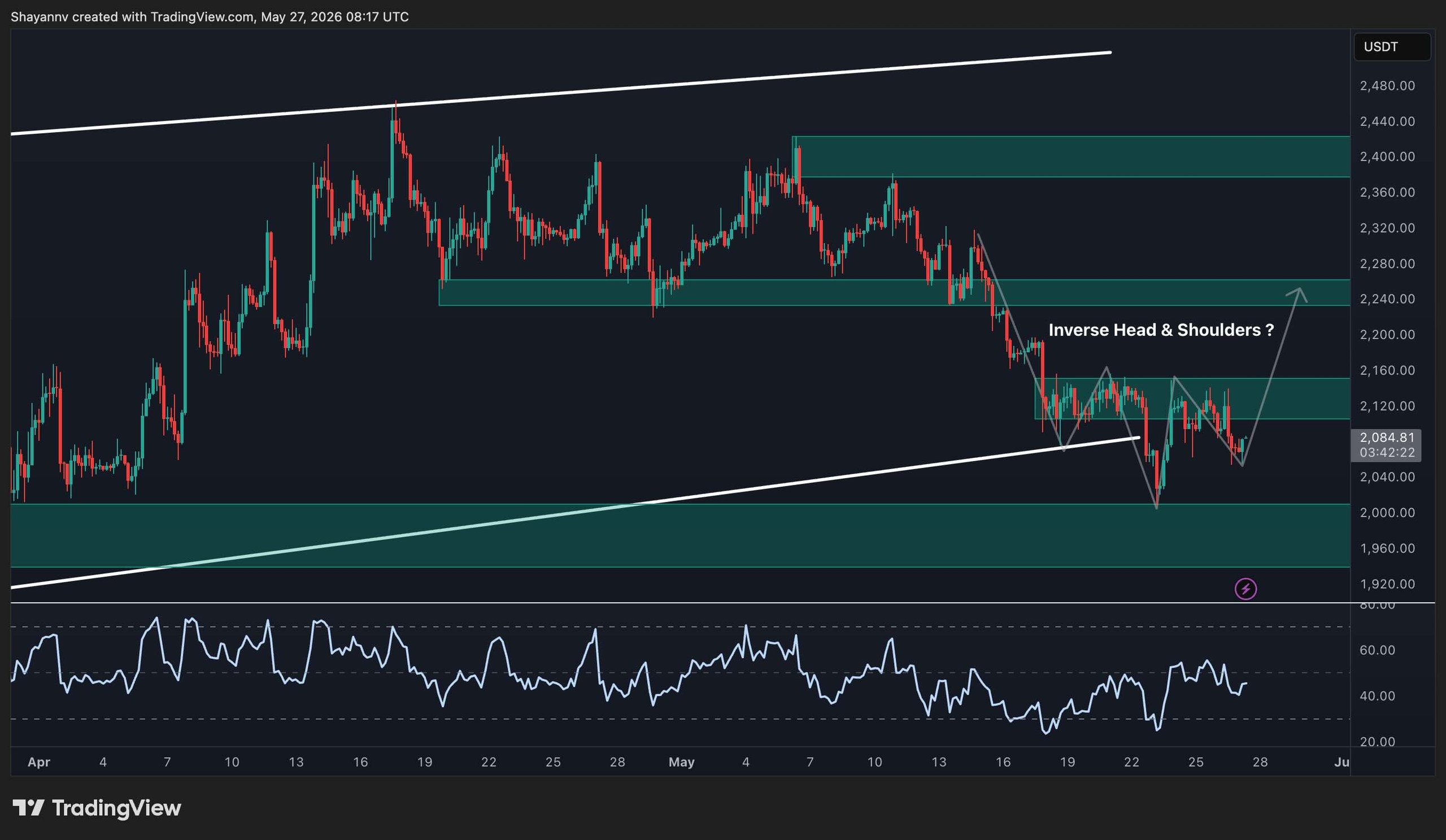 eth_price_chart_2705262