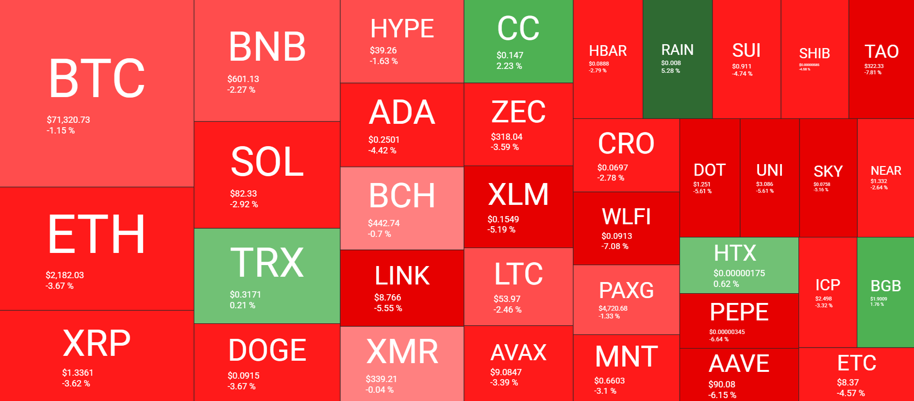 Cryptocurrency Market Overview April 9. Source: QuantifyCrypto