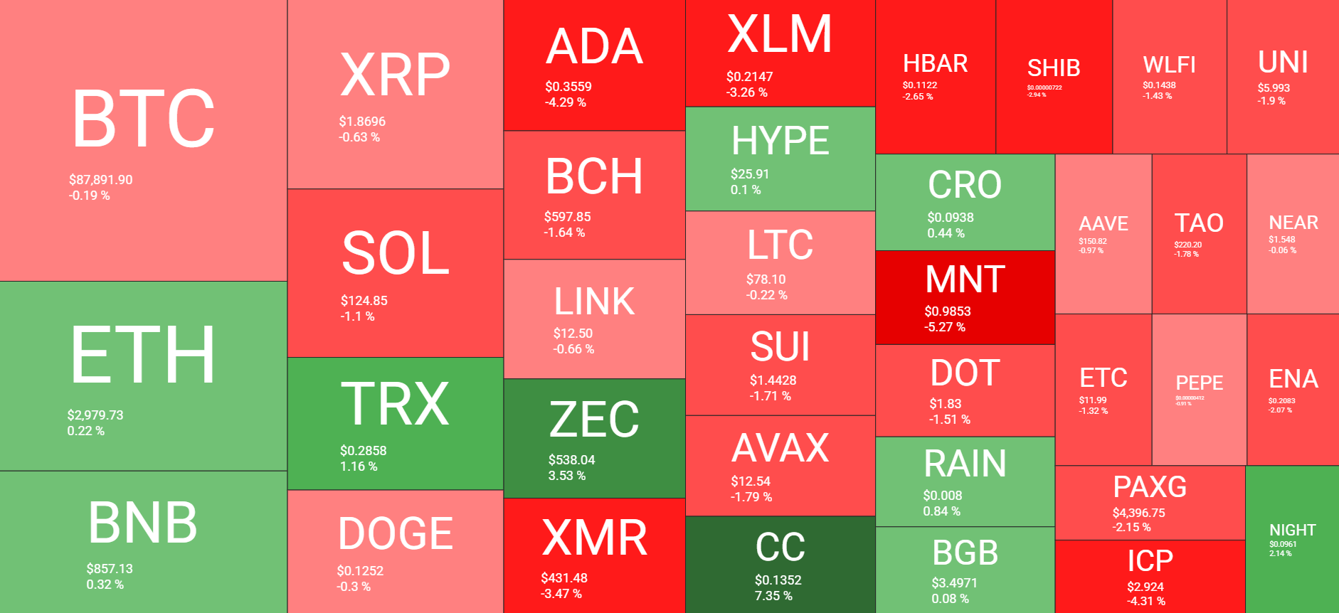 Cryptocurrency Market Overview Daily Dec 30. Source: QuantifyCrypto