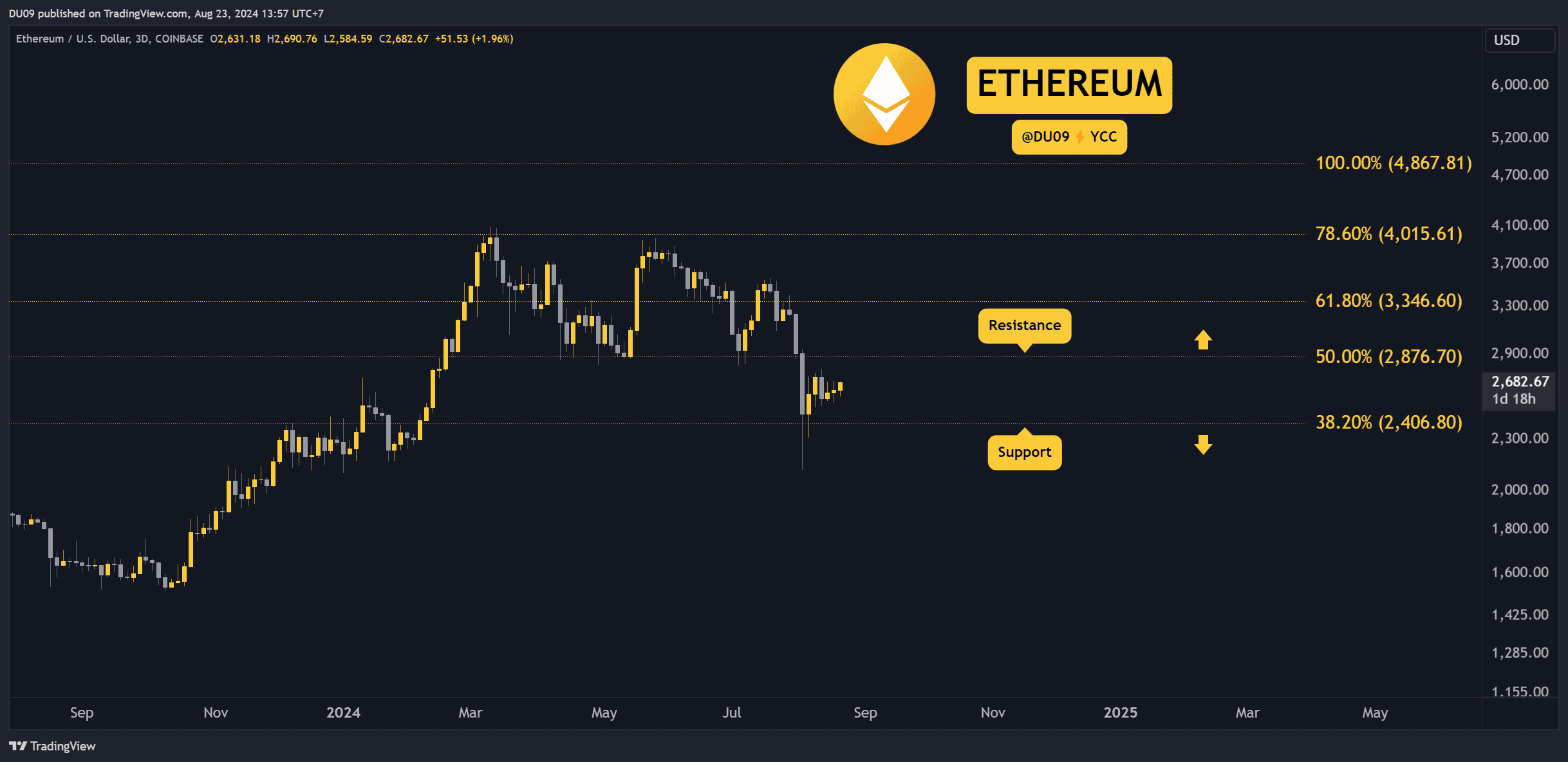 ETHUSD_2024-08-23_13-57-39