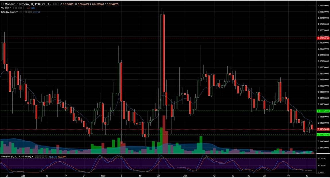 XMR