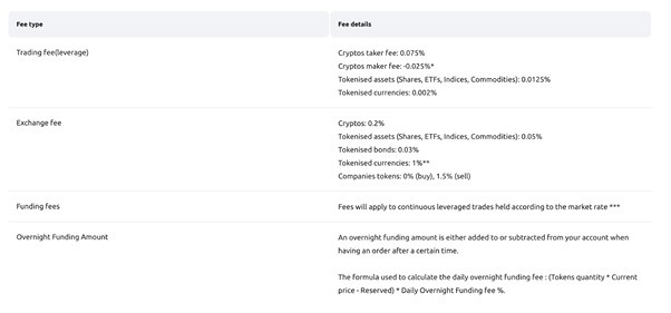 cryptocurrenycom-fees2