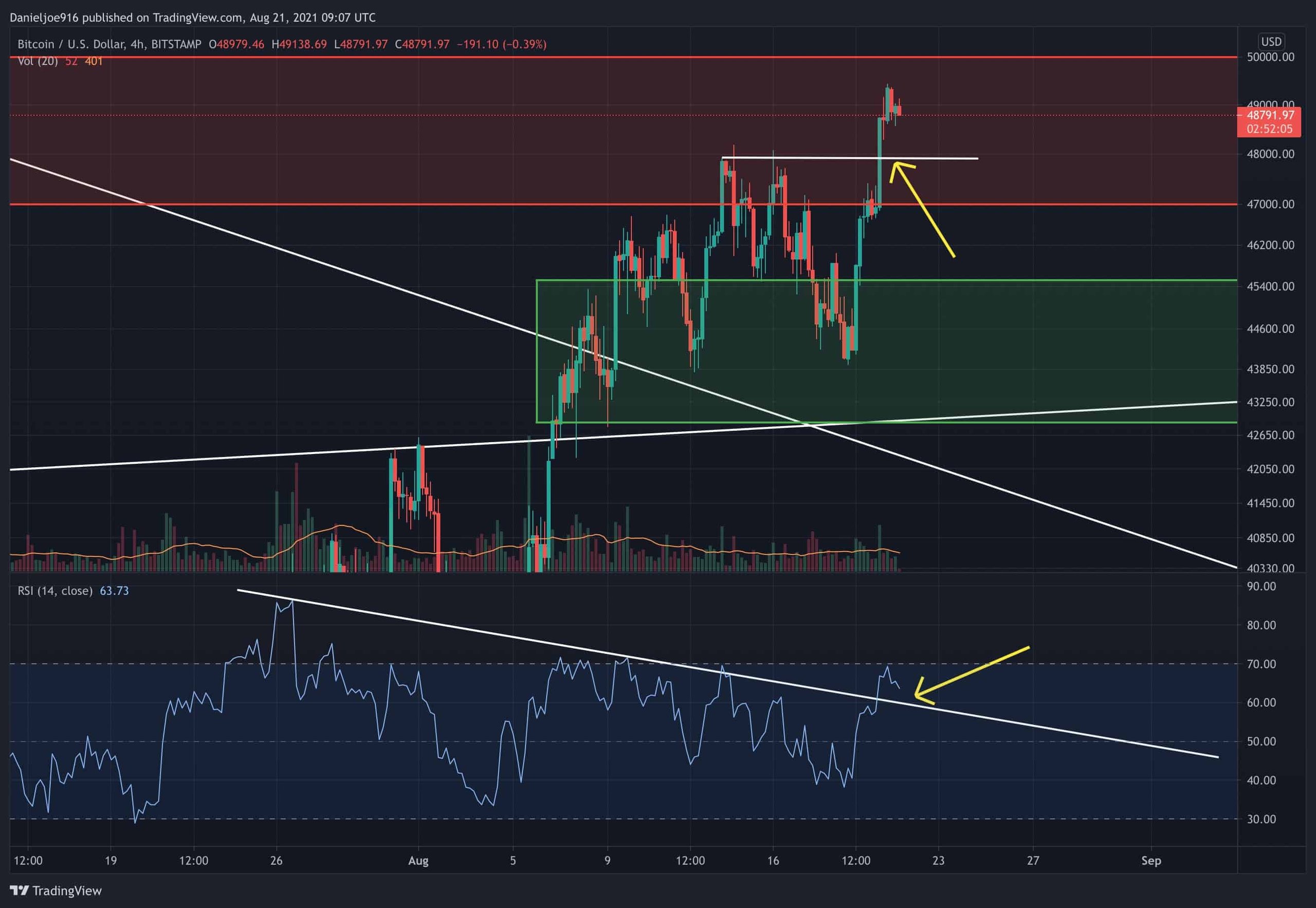 btcusd-aug21-p1-min