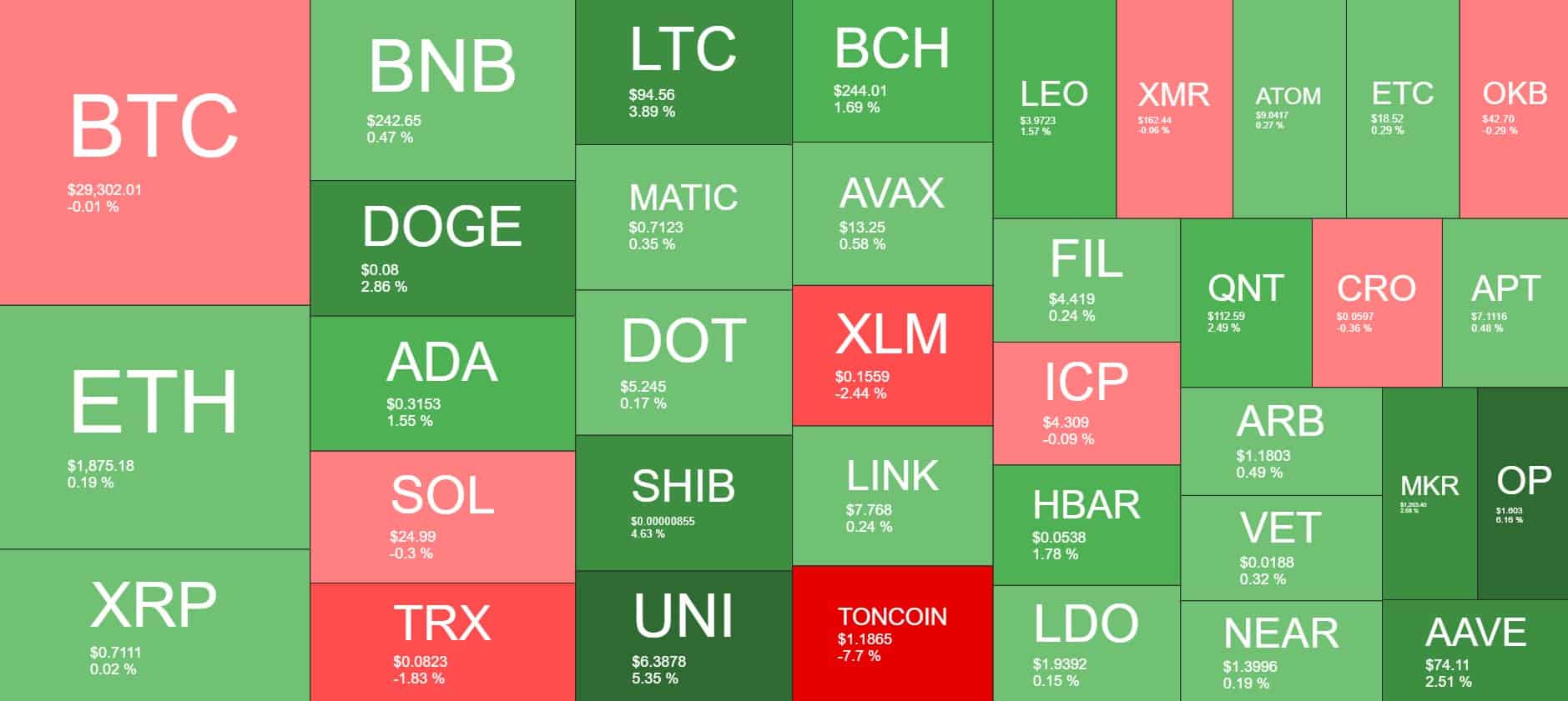 Cryptocurrency Market Overview. Source: Quantify Crypto