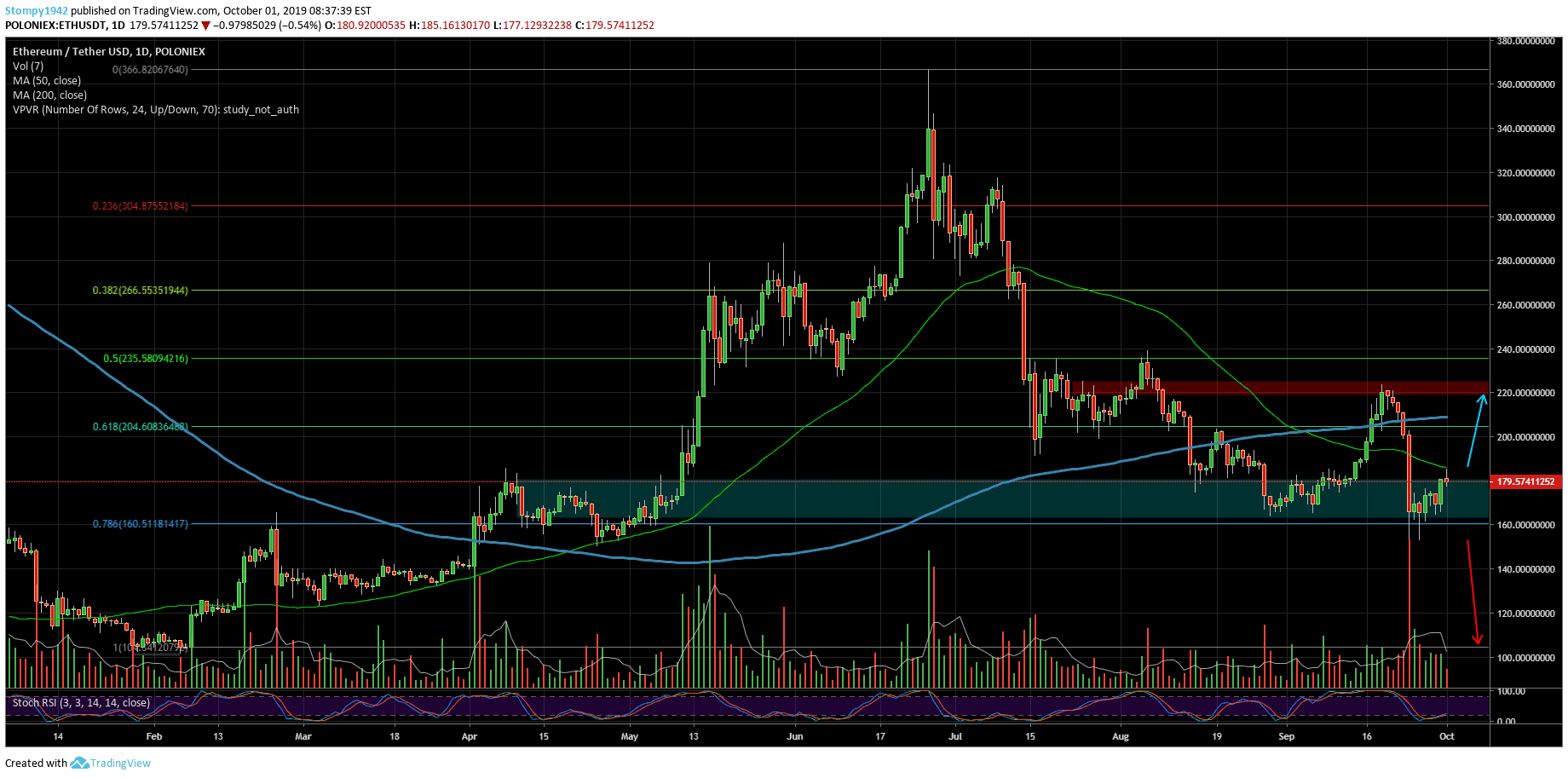 ETHUSD-94-min