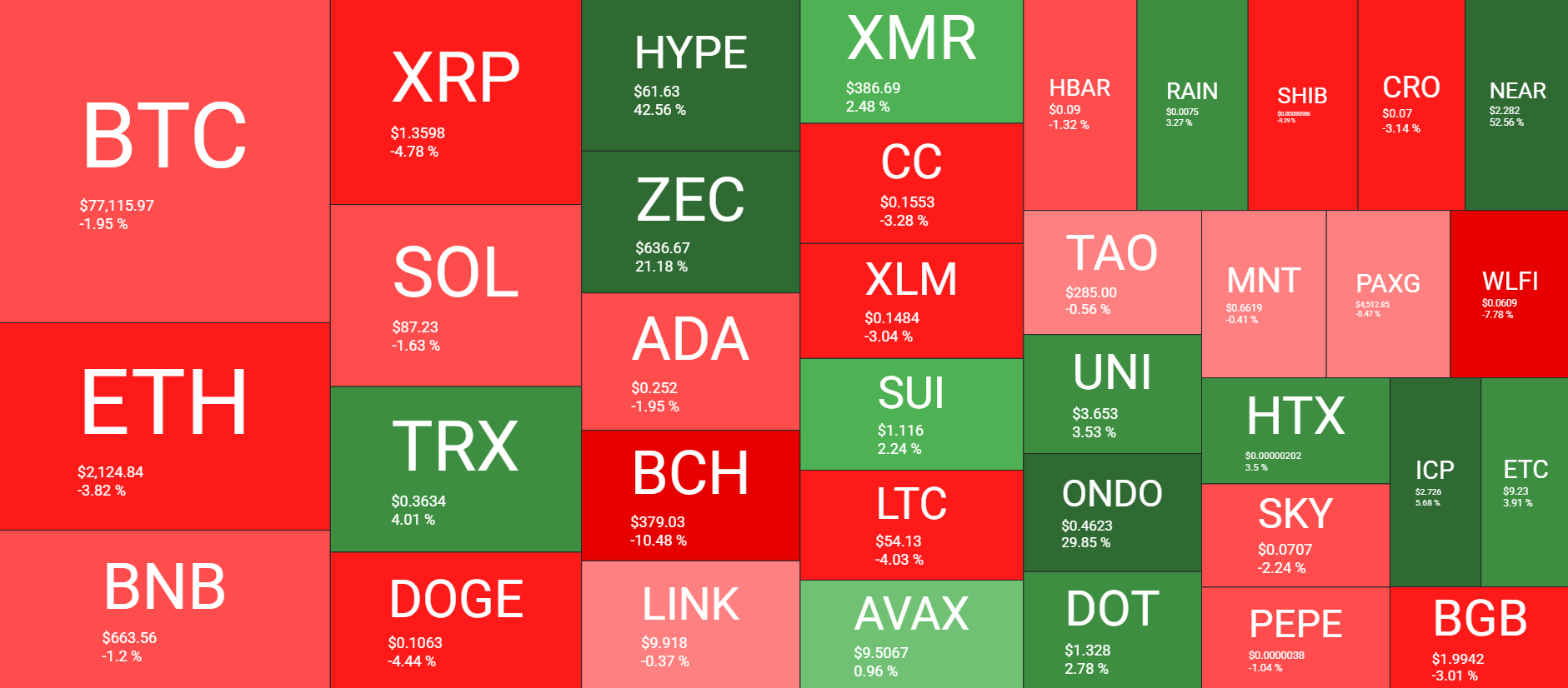 Cryptocurrency Market Overview Weekly May 22. Source: QuantifyCrypto