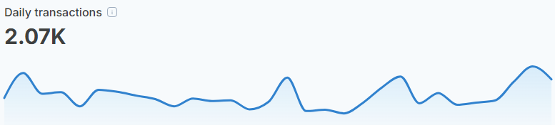 Shibarium Daily Transactions