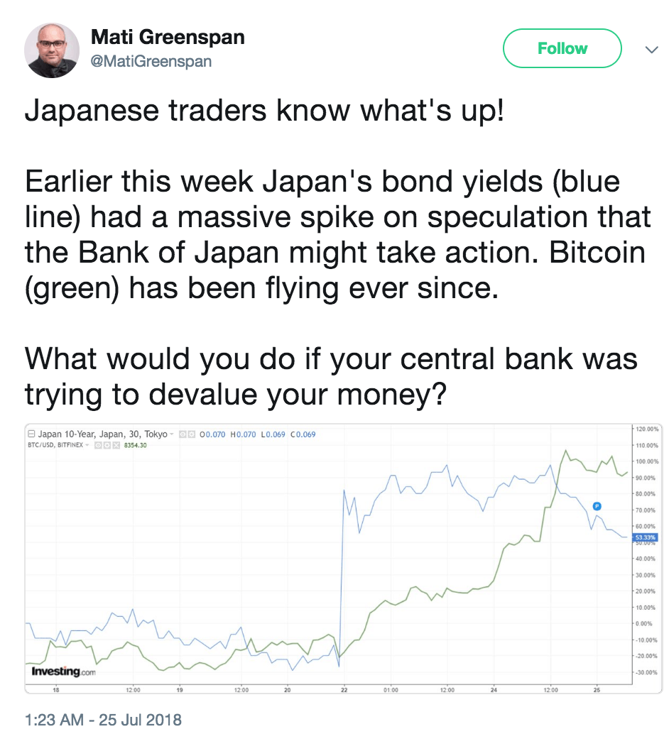Bitcoin Twitter analysis