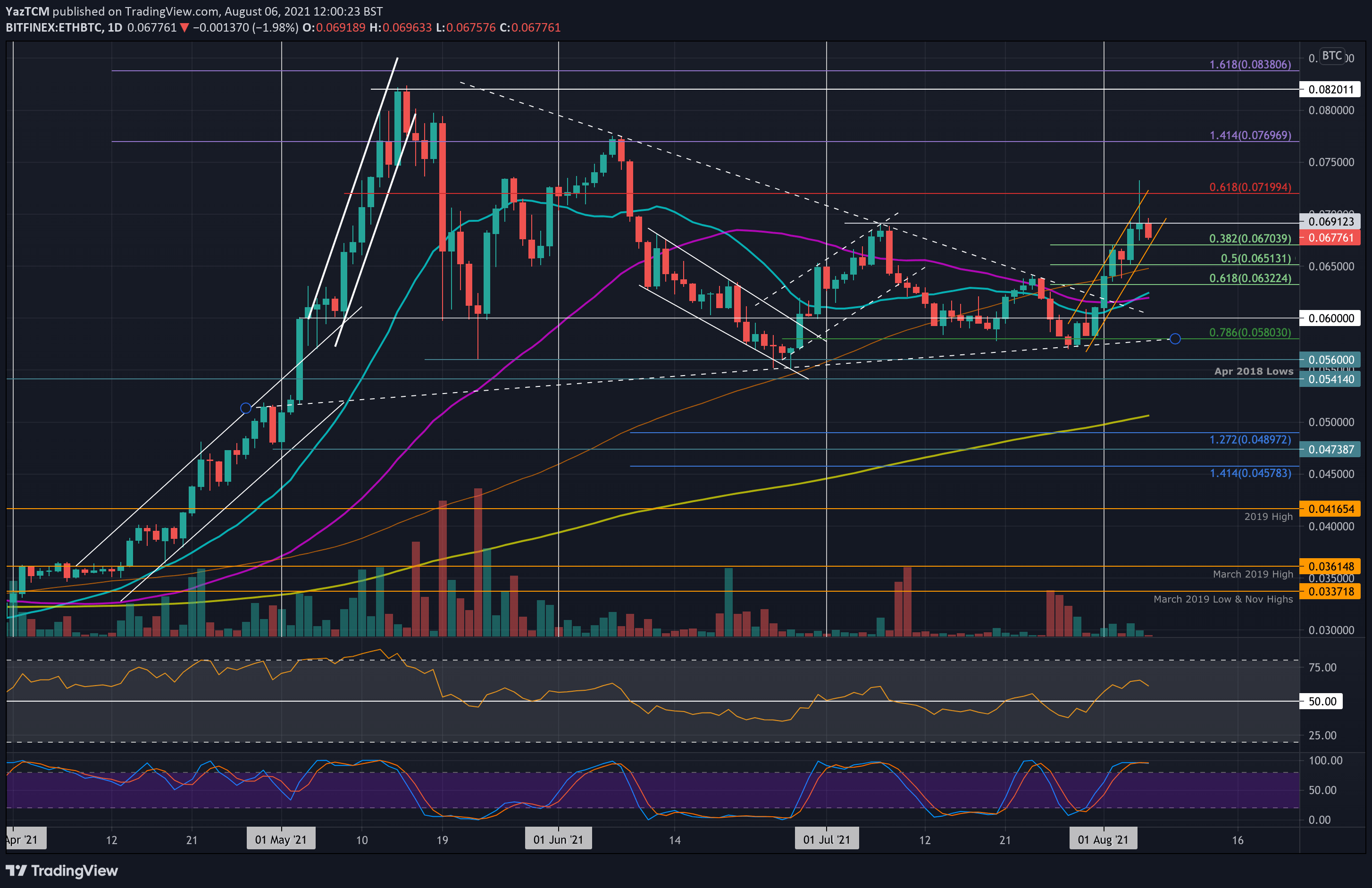 ethbtc-aug6-min