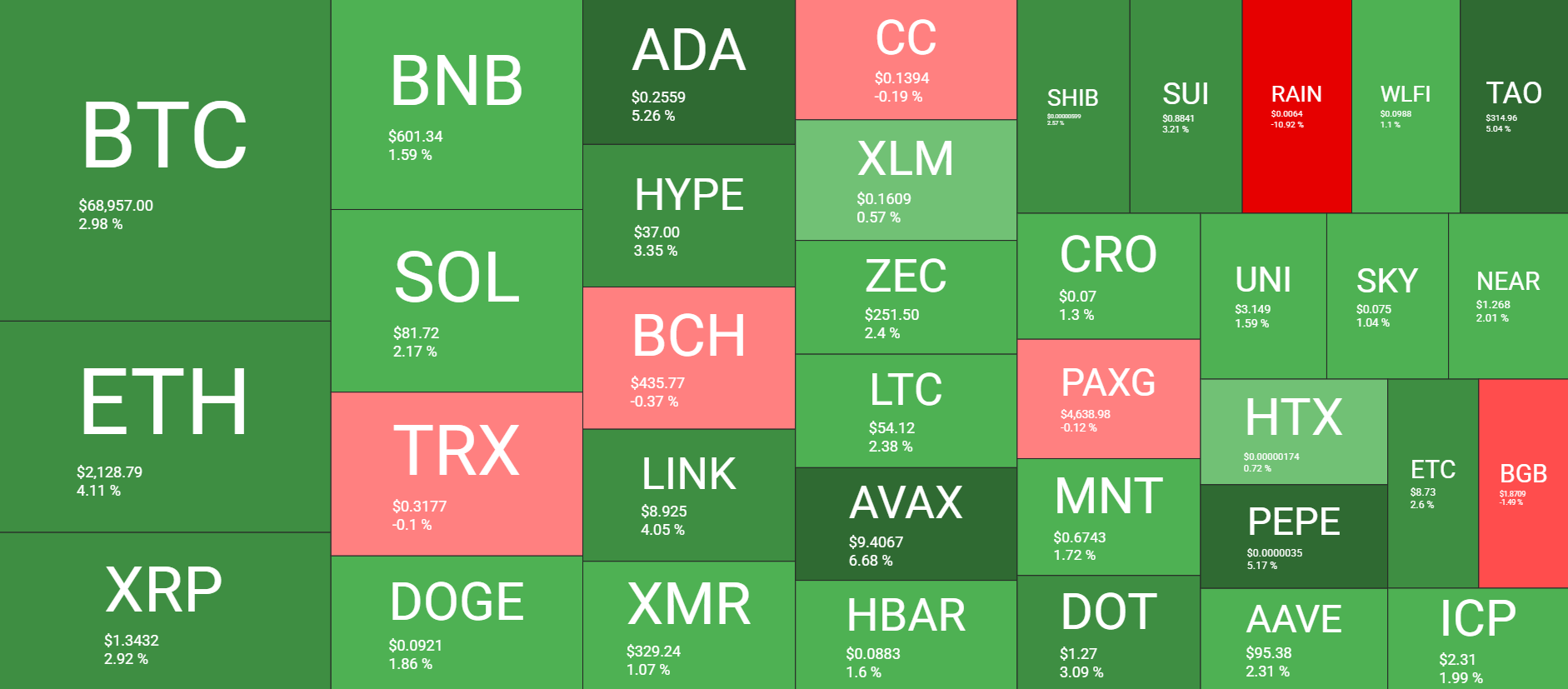 Cryptocurrency Market Overview April 6. Source: QuantifyCrypto
