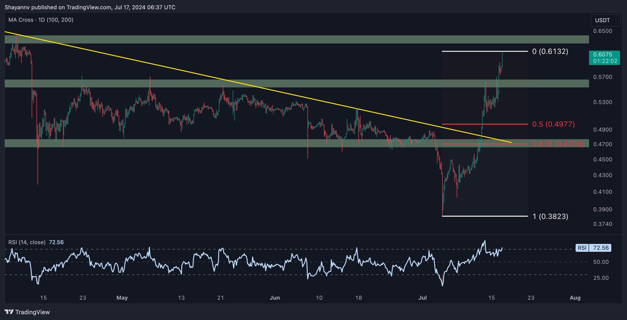 XRP 4H (3)