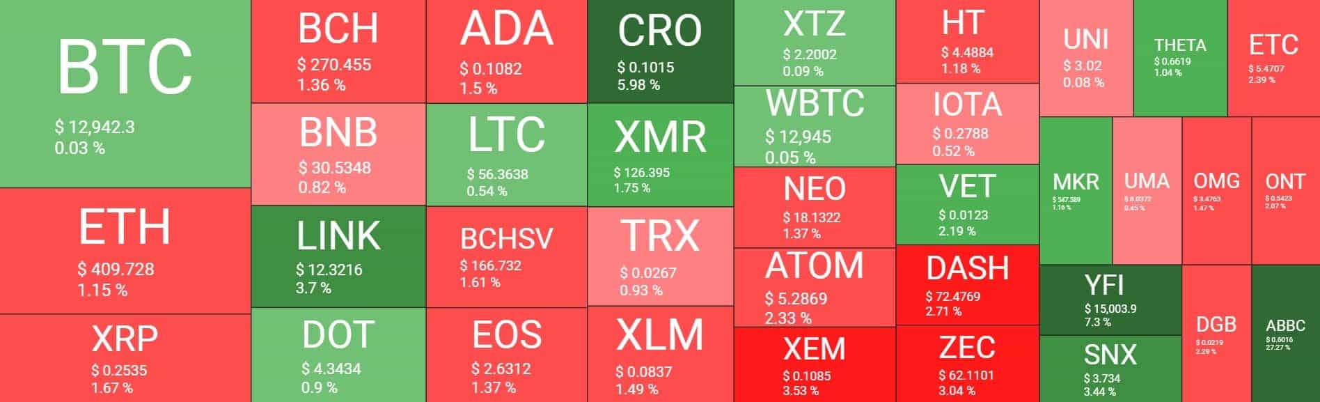 heatmap