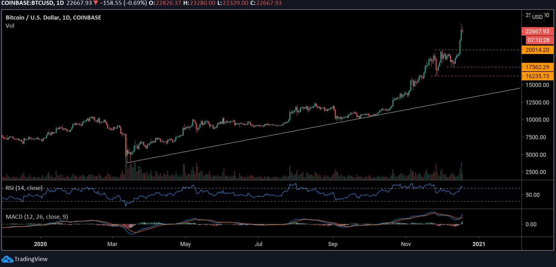 btcusd_chart