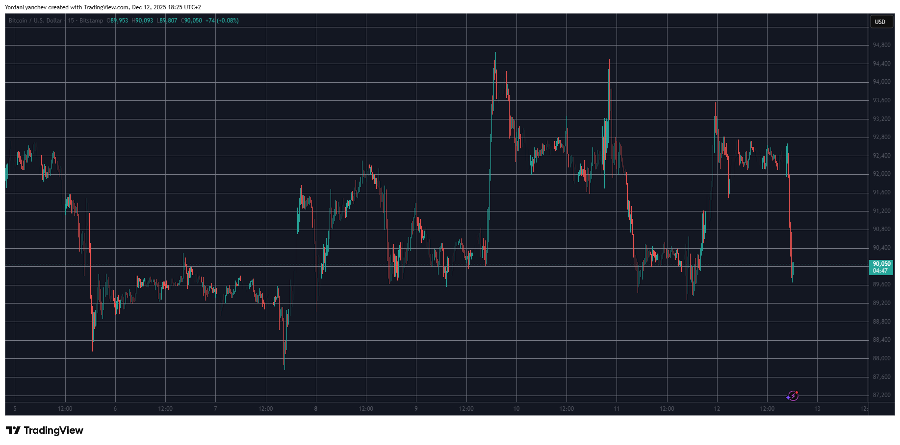 🟨CRYPTO ANALISI: "Crisi nel Mercato delle Criptovalute: Ethereum in Calo e Liquidazioni Record"