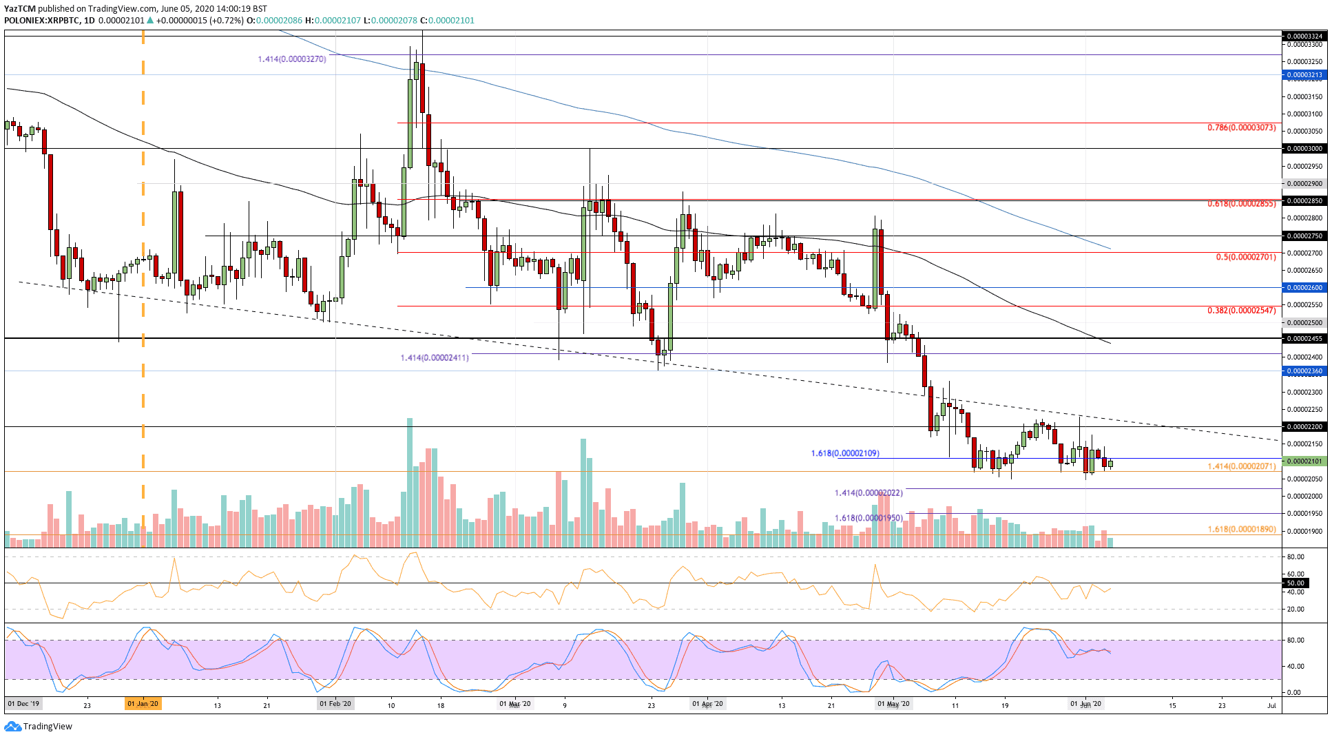 xrpbtc-jun5
