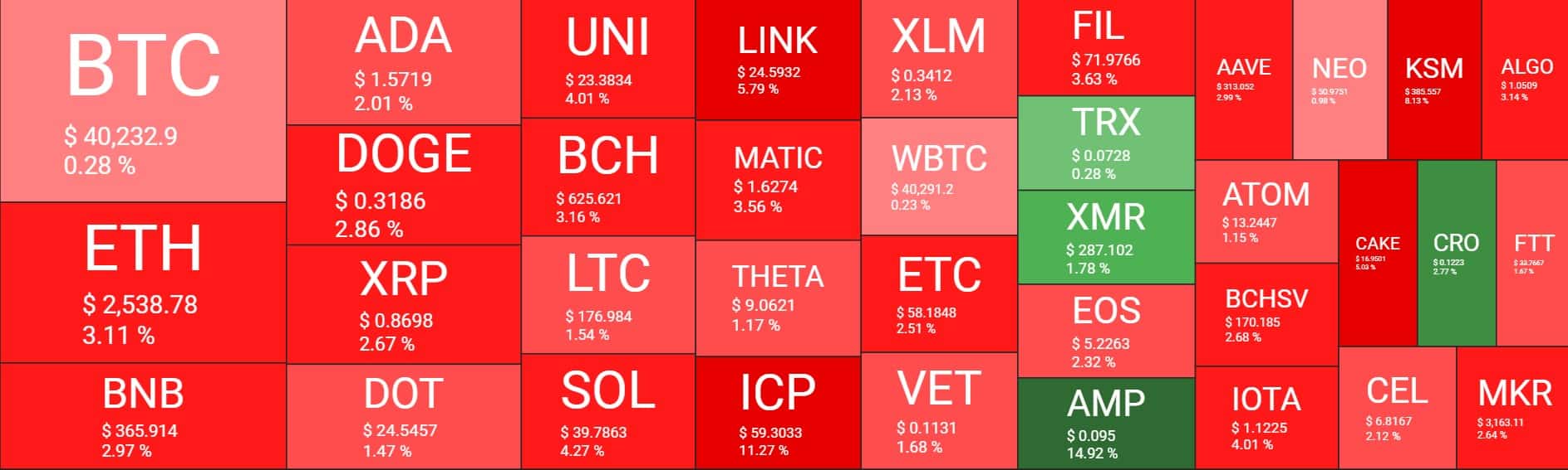Cryptocurrency Market Overview. Source: Quantify Crypto