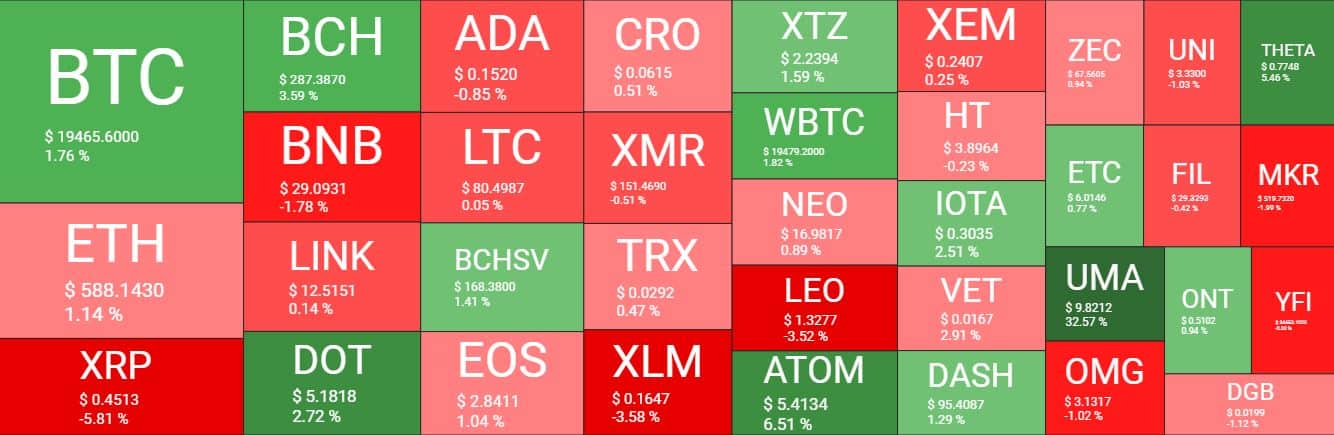 Cryptocurrency Market Overview. Source: Quantify Crypto