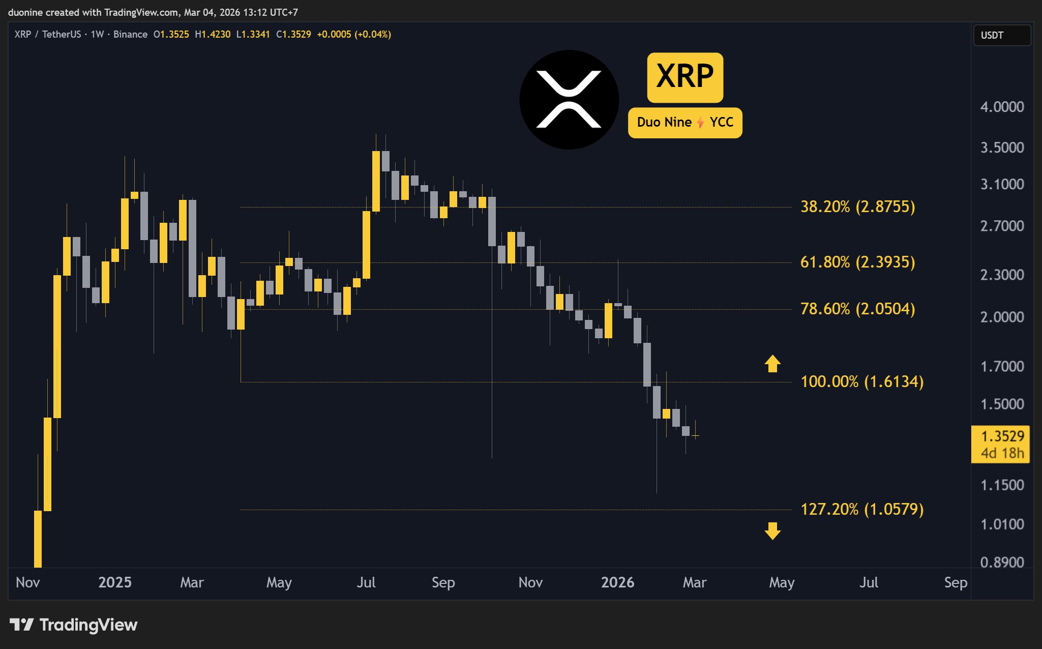 xrp_price_chart_0403261