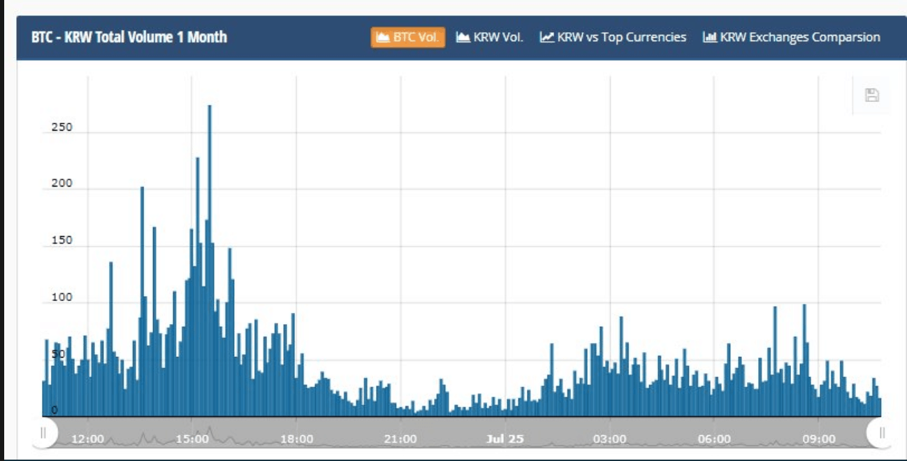Bitcoin Graph 2