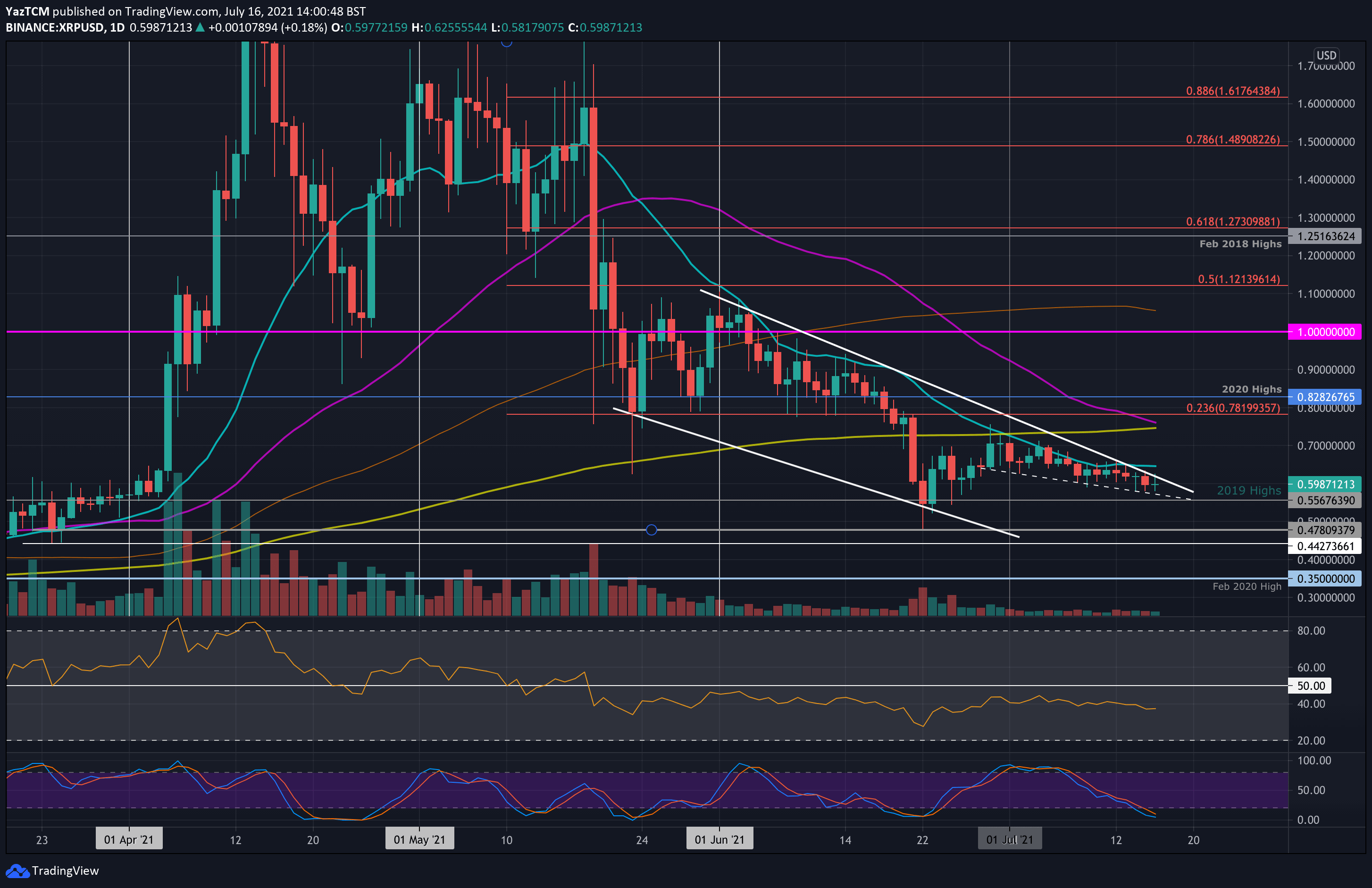 xrpusd-jul16-min