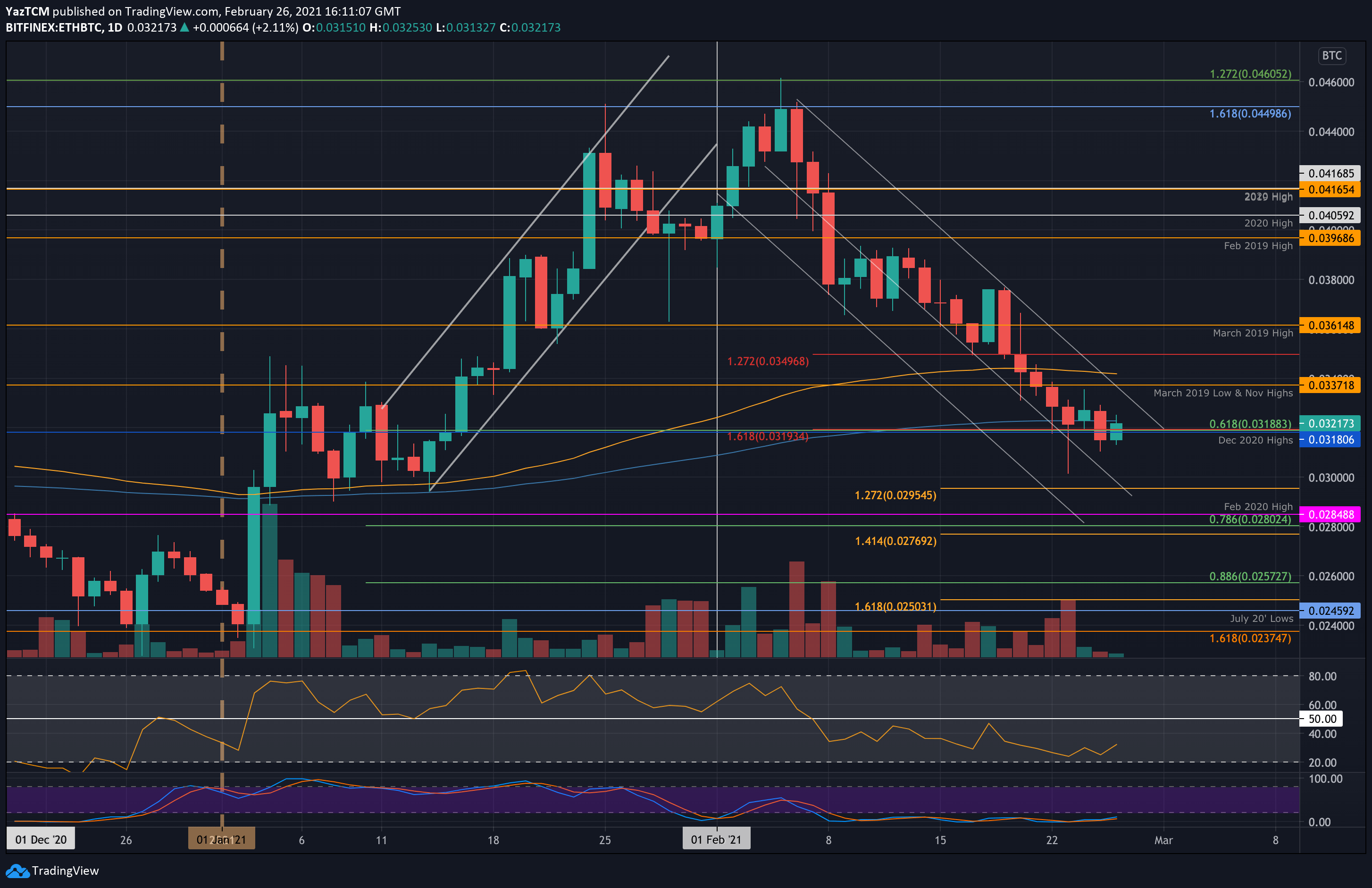 ethbtc-feb26