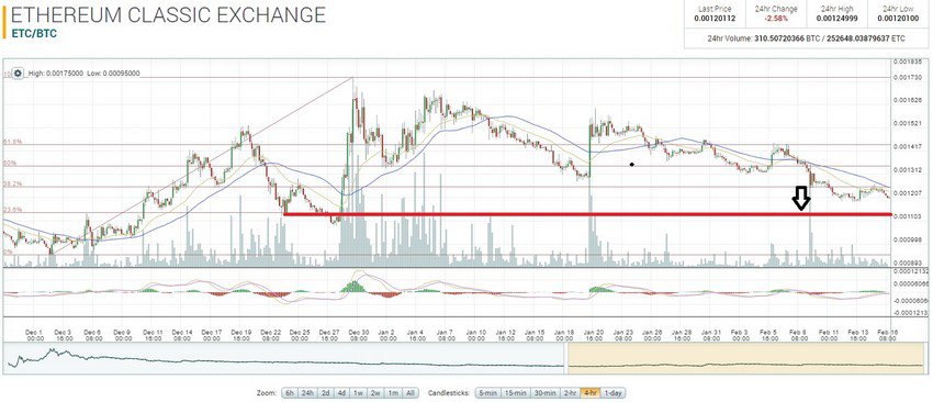 ETC