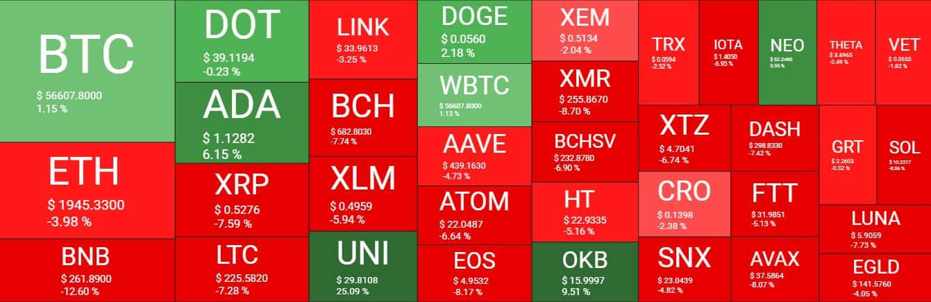 Cryptocurrency Market Overview. Source: Quantify Crypto