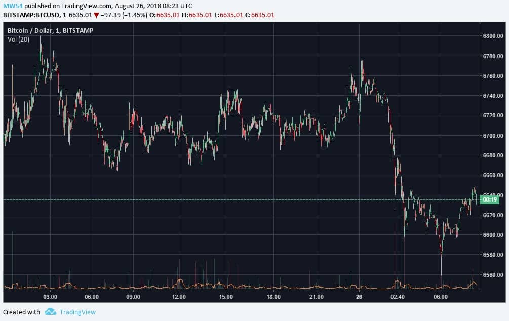 Market Watch - Aug 26