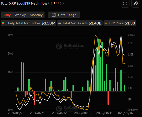 Spot XRP ETFs