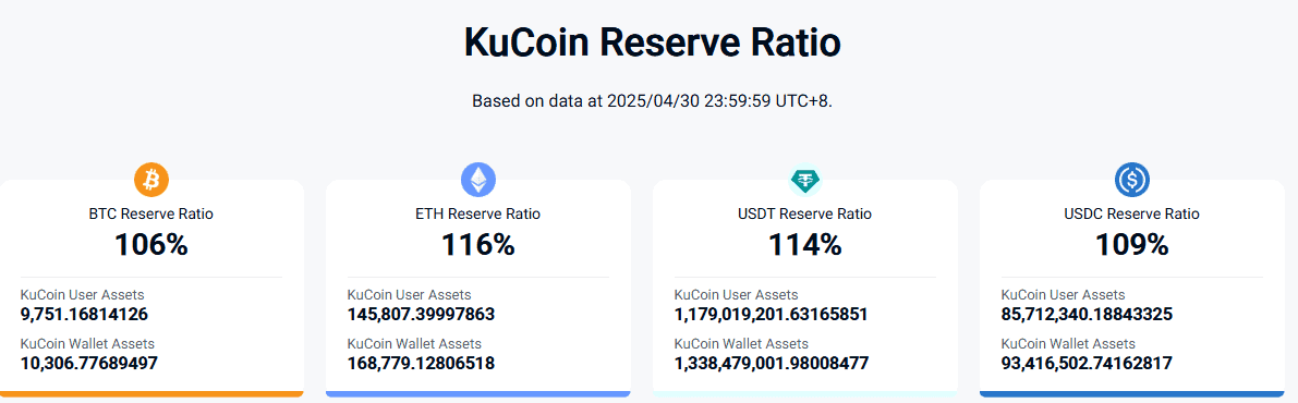 PoR KuCoin