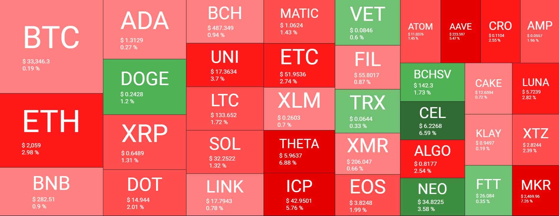Cryptocurrency Market Overview. Source: Quantify Crypto