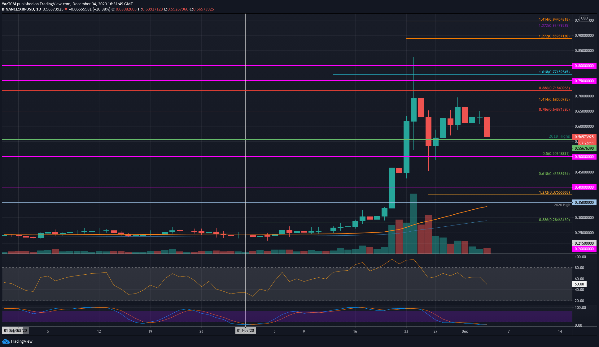 xrpusd-dec4
