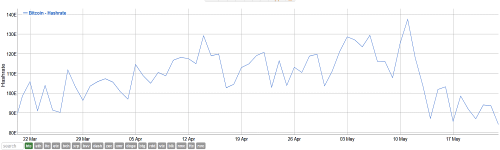 bitcoin_hashrate_post_halving