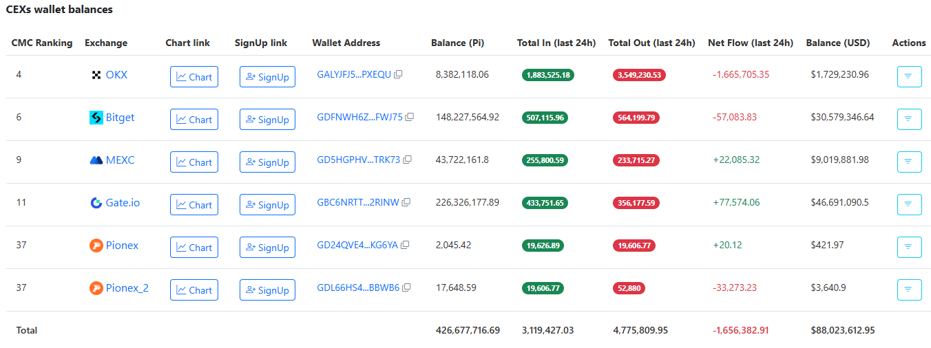 PI Exchange Reserves