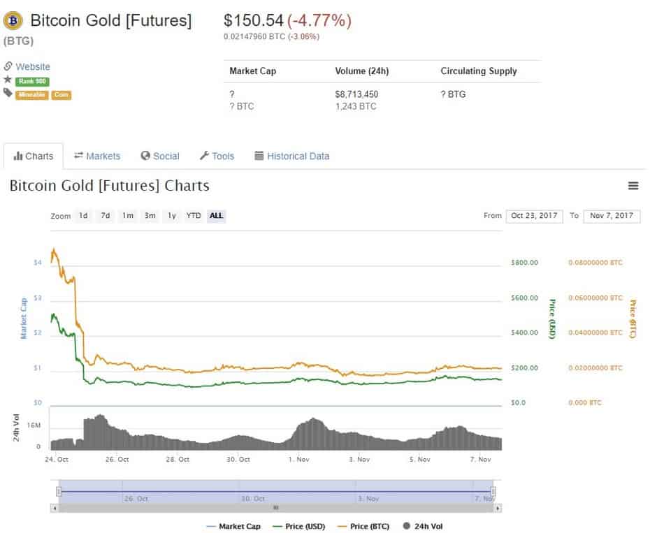gold_futures