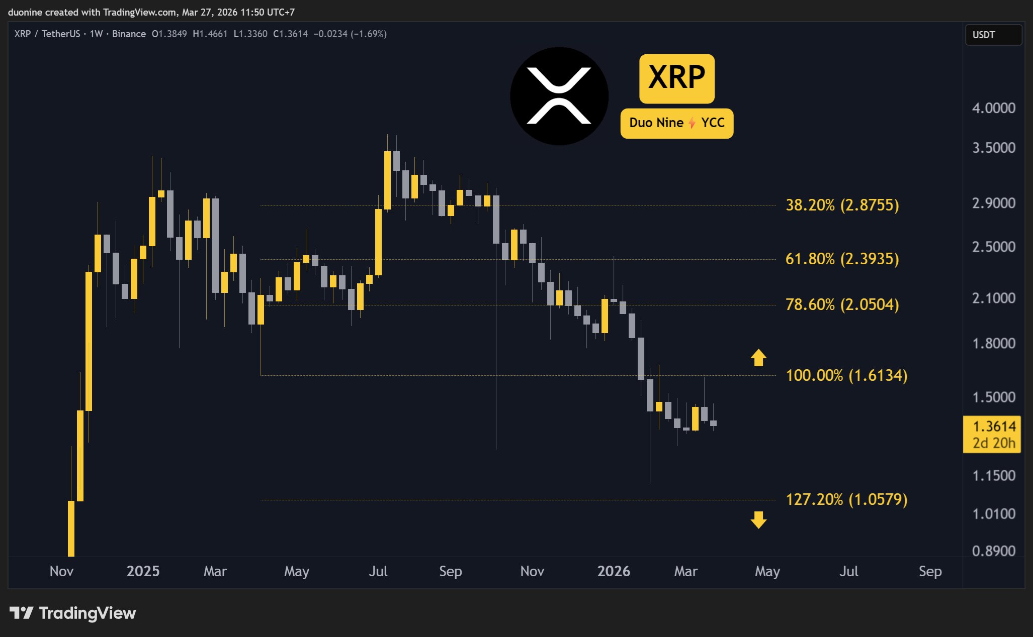xrp_price_chart_2703261