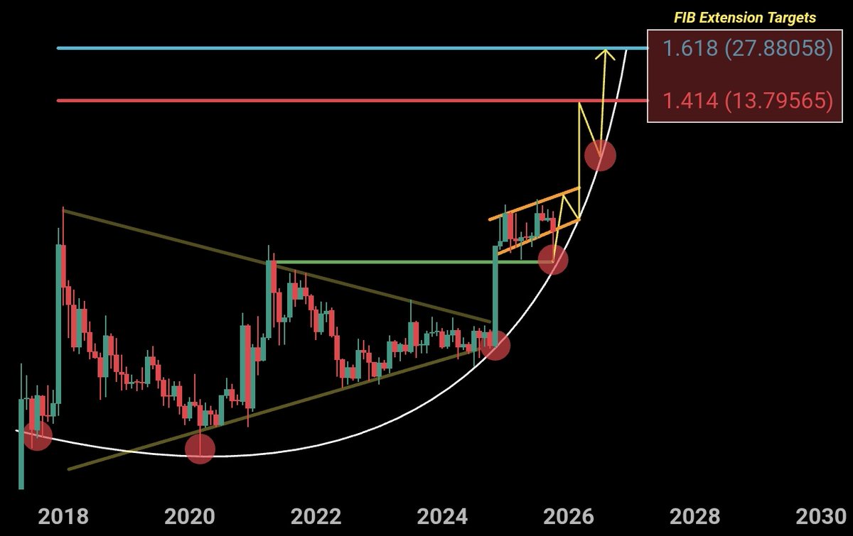 XRP price chart
