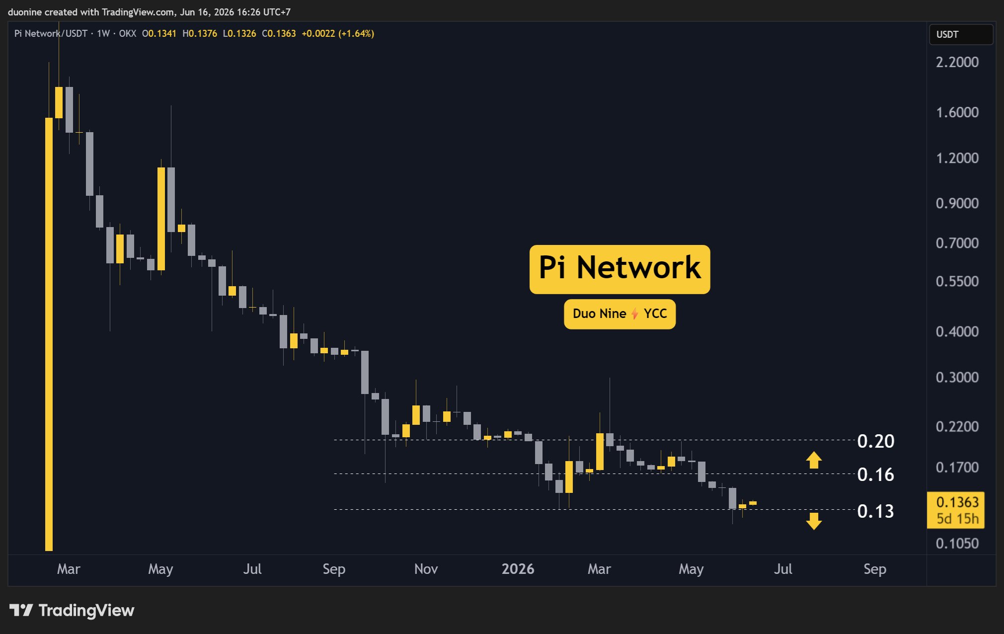 pi_network_price_chart_1606262