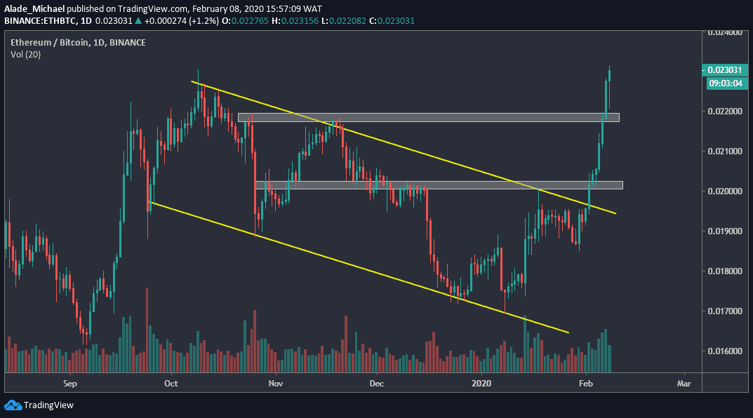 eth_btc_jan8