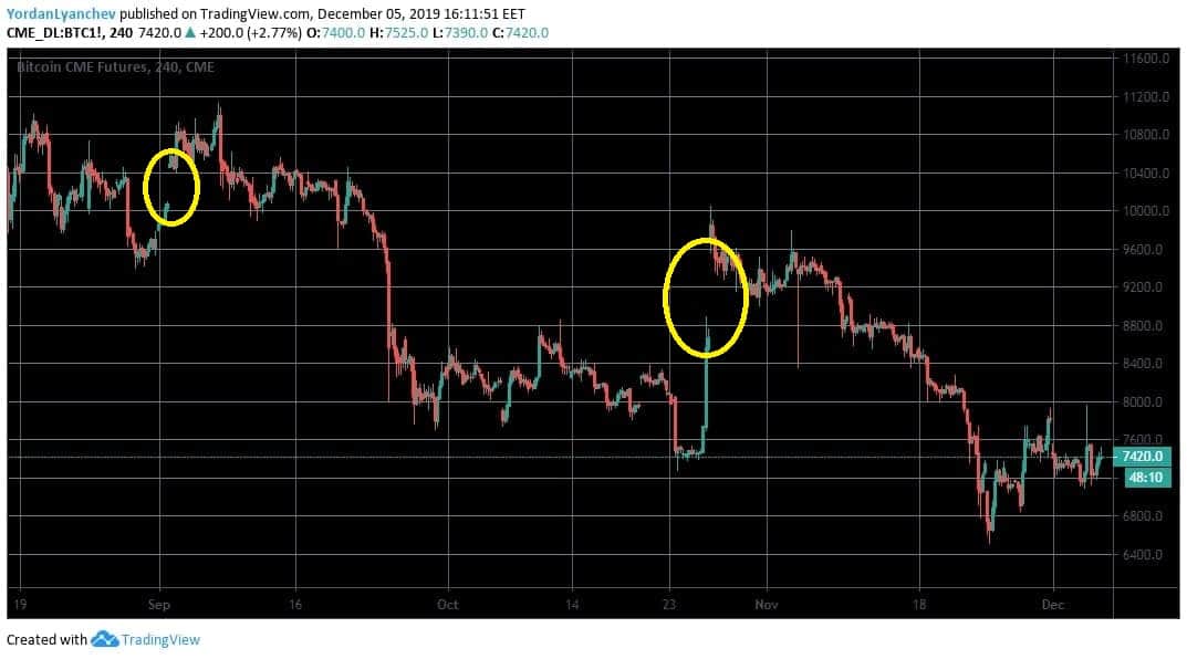 bitcoin_gap