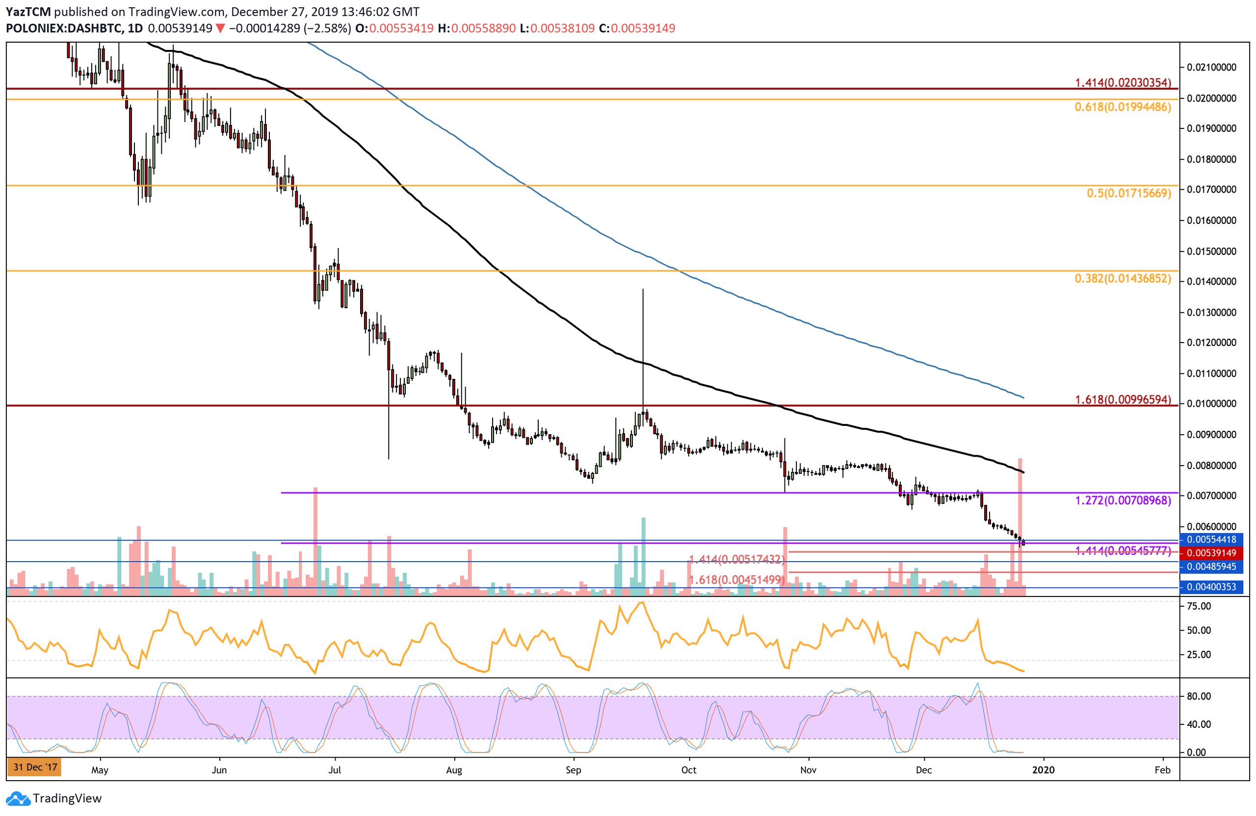 dashbtc-dec27