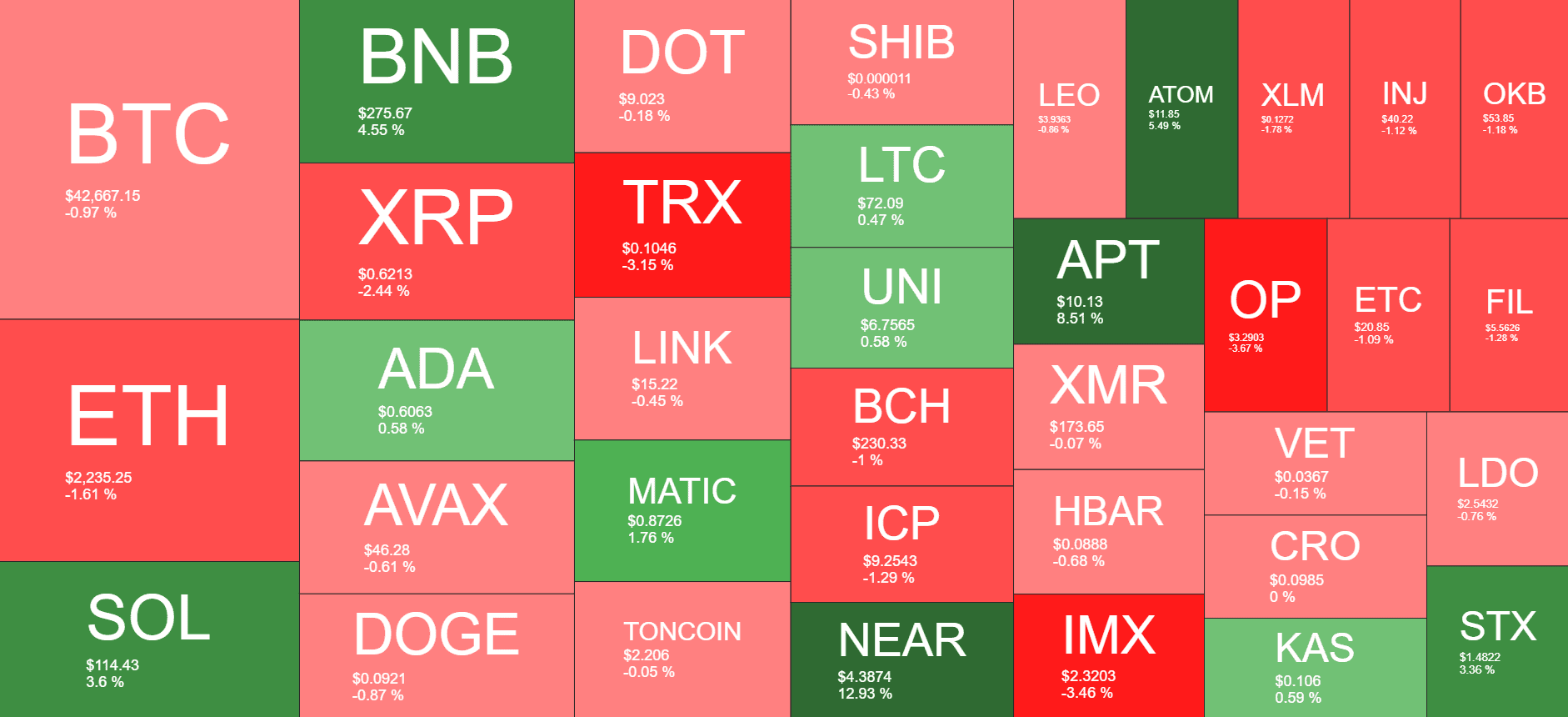 Cryptocurrency Market Overview. Source: Quantify Crypto