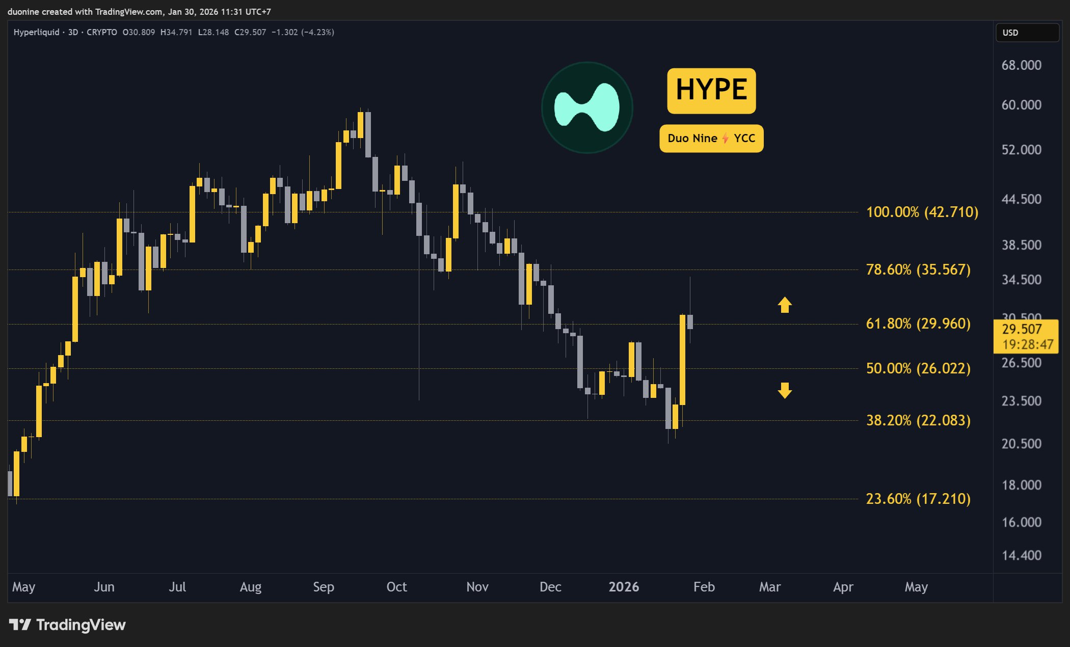 hype_price_chart_300126