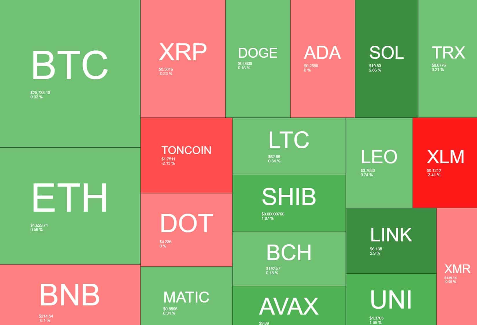 cryptocurrency_heatmap_0609231