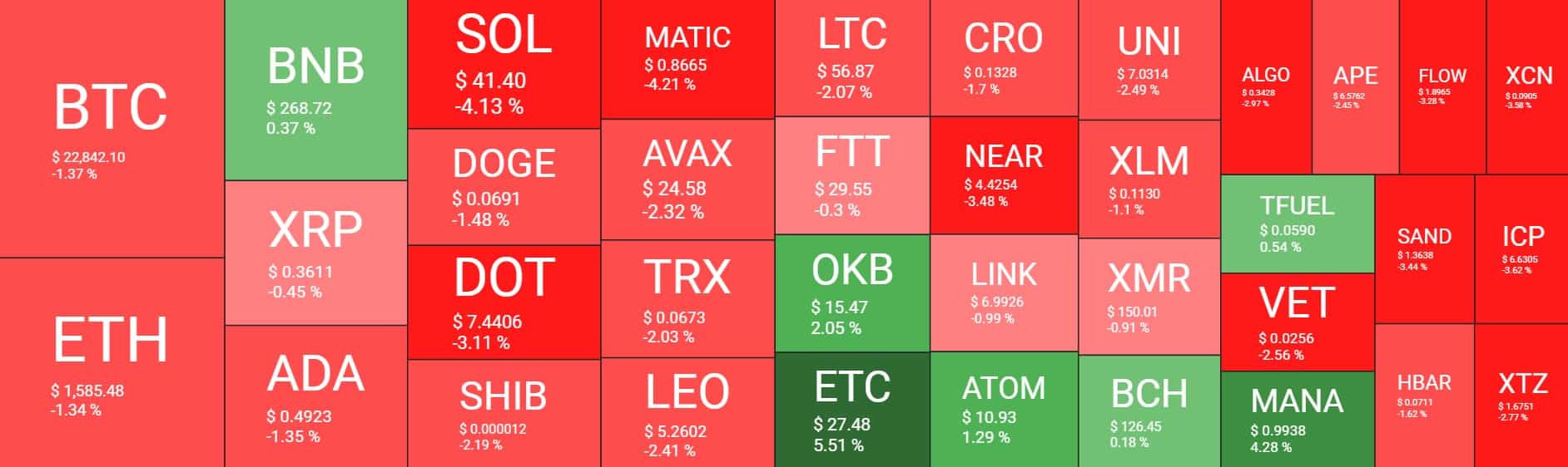 Cryptocurrency Market Overview. Source: Quantify Crypto