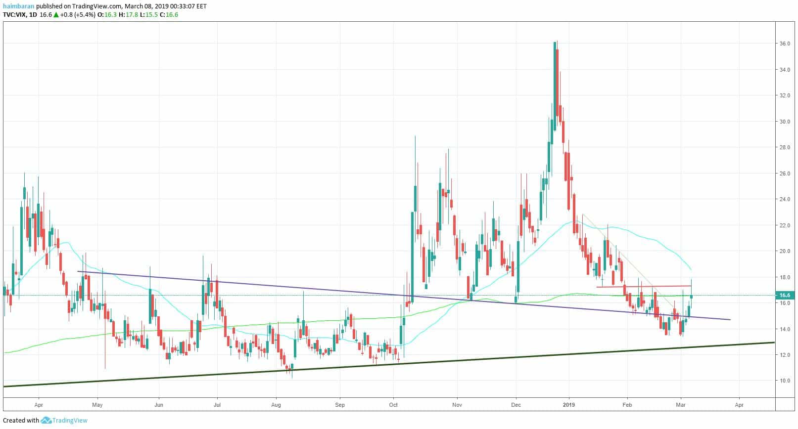 vix